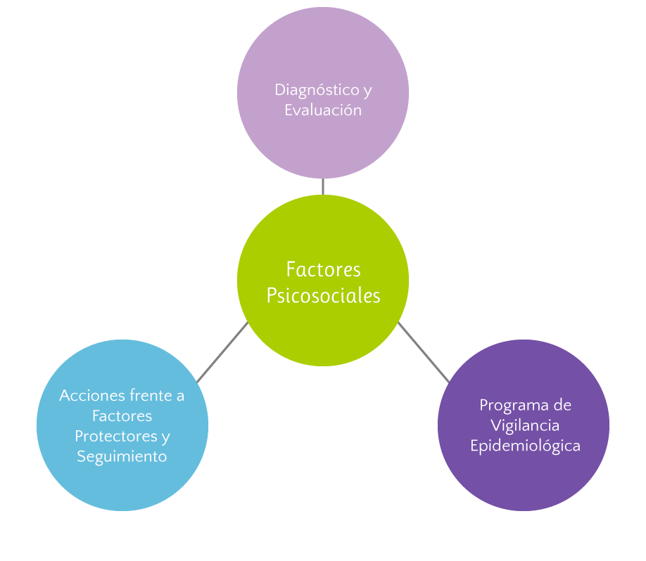 Salud Ocupacional con enfoque en Factores Psicosociales Bogota